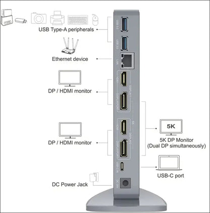 Laptop Docking Station USB-C  Universal Docking Stations for Dual Monitor with Single 5K Display & 2 4K HDMI Ports, 2 4K DisplayPorts for Windows/Mac