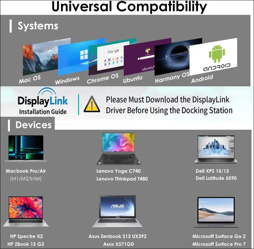 Laptop Docking Station USB-C  Universal Docking Stations for Dual Monitor with Single 5K Display & 2 4K HDMI Ports, 2 4K DisplayPorts for Windows/Mac