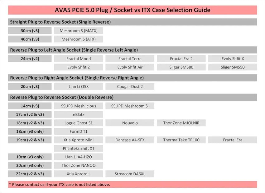 LINKUP - AVA5 PCIE 5.0 Riser Cable | Future Proof for Gen 5 GPU Vertical Mount | X16 128Gb/S Speed | Compatible with Pcie 4.0 | Designed for ITX | Double Reverse, Black 18Cm