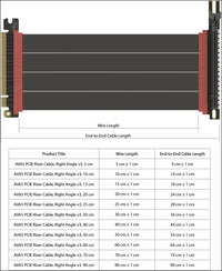LINKUP - AVA5 Pcie 5.0 Riser Cable | RTX5090 RX9070 GPU Ready | X16 128Gb/S Speed | Compatible with PCIE 4.0 & WRX80/WRX90E | Right Angle Black 20Cm