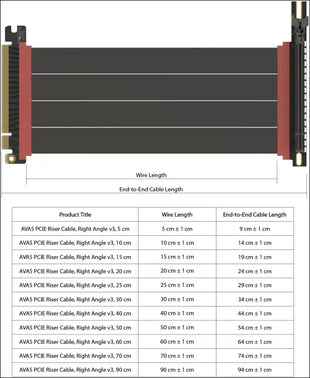LINKUP - AVA5 Pcie 5.0 Riser Cable | RTX5090 RX9070 GPU Ready | X16 128Gb/S Speed | Compatible with PCIE 4.0 & WRX80/WRX90E | Right Angle Black 20Cm