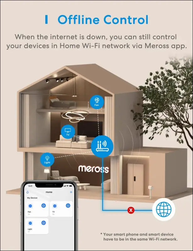 meross Smart Plug WiFi Outlet Works with Apple HomeKit, Siri, Alexa, Google Home, Smart Socket with Timer Function, Remote Control, No Hub Required - 2 Pack