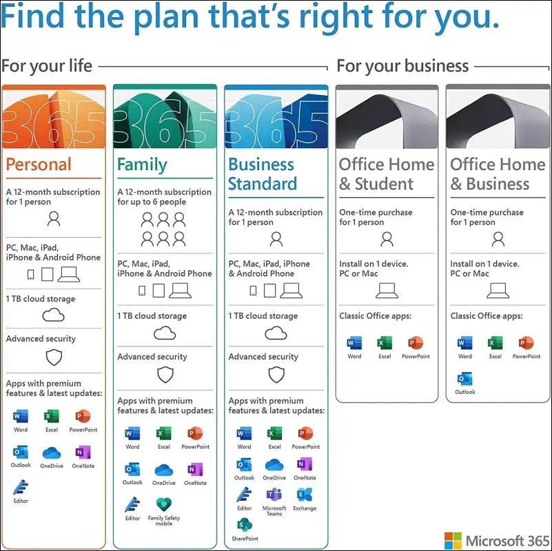 Microsoft 365 Business Standard - 1 Year Subscription [Digital Download]