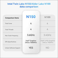 Mini PC: 13th Gen Intel, 16GB RAM, 500GB SSD