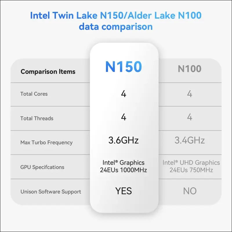 Mini PC: 13th Gen Intel, 16GB RAM, 500GB SSD