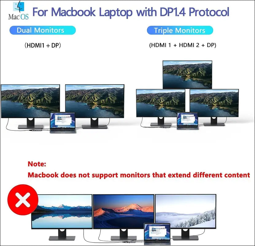 MOKiN USB C Laptop Docking Station Dual Monitor USB C Hub Adapter 3 Monitors with 2 HDMI DisplayPort VGA 3 USB 2.0 PD