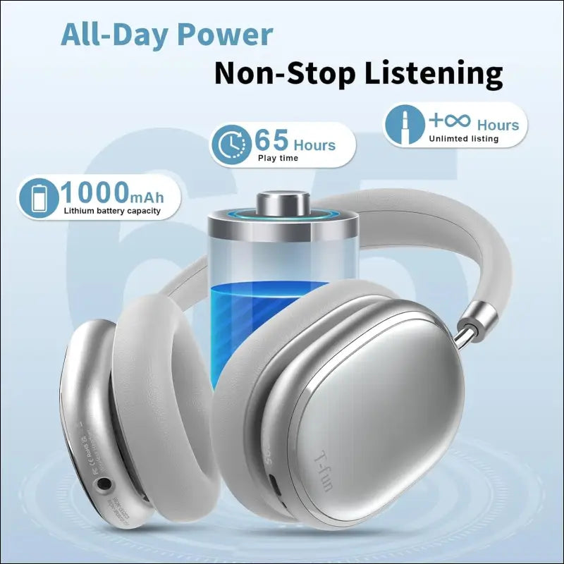 NC95 Hybrid Active Noise Cancelling Headphones, Over Ear Headphones Wireless Bluetooth 5.3, Built-in Mic, 65H Playtime, App Control, Hi-Res Audio, Comfort Fit, Clear Calls for...