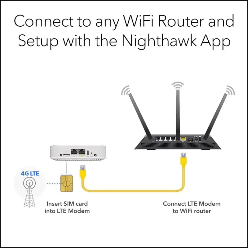 NETGEAR 4G LTE Broadband Modem (LM1200) - Use LTE as a Primary Internet Connection | Certified with All Leading Network Providers