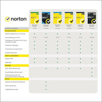 Norton 360 Premium 2022 10 Devices 1 Year with Automatic Renewal Includes Secure VPN Password Manager - PCs, Mac, Smartphones, Tablets by Post