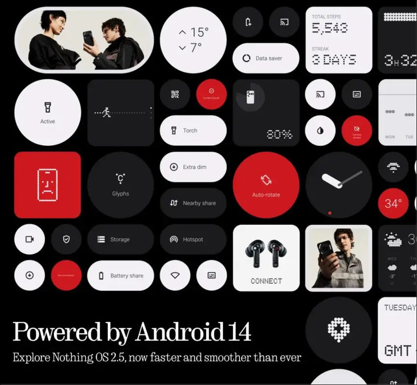 Nothing Phone (2a) 5G 128GB Storage + 8GB RAM Black, 6.7 Inch, IP54, 5,000 mAh Capacity, Unlocked Nothing OS 2.5 Smartphone