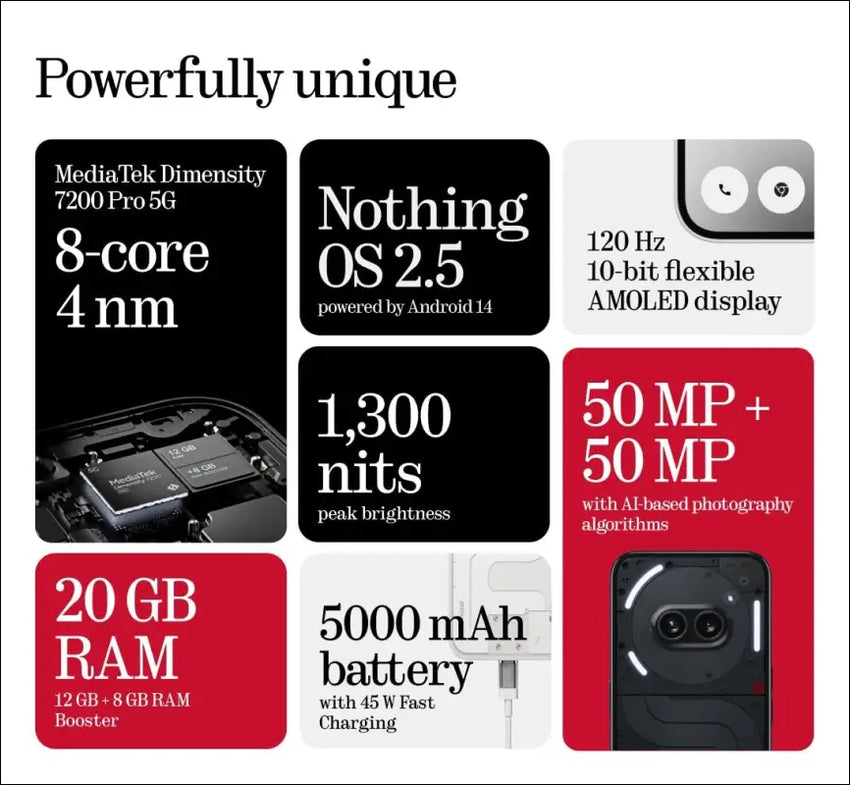 Nothing Phone (2a) 5G 128GB Storage + 8GB RAM Milk, 6.7 Inch, IP54, 5,000 mAh Capacity, Unlocked Nothing OS 2.5 Smartphone