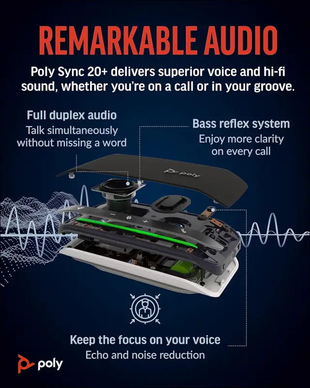 Poly Sync 20+ Portable Bluetooth Speakerphone