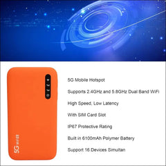 Portable WiFi Hotspot 5G, 2.4GHz 5.8GHz WiFi 6, Mobile Hotspot with SIM Card Slot, 16 Shared Devices, 6100mAh, Portable Phone Travel WiFi Device