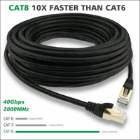 Premium Ethernet Cable CAT 8 7 6A Ultra High Speed LAN Patch Cord 1m-3m