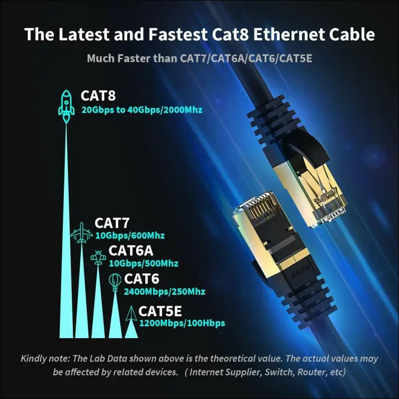 Premium Ethernet Cable CAT 8 7 6A Ultra High Speed LAN Patch Cord 1m-3m