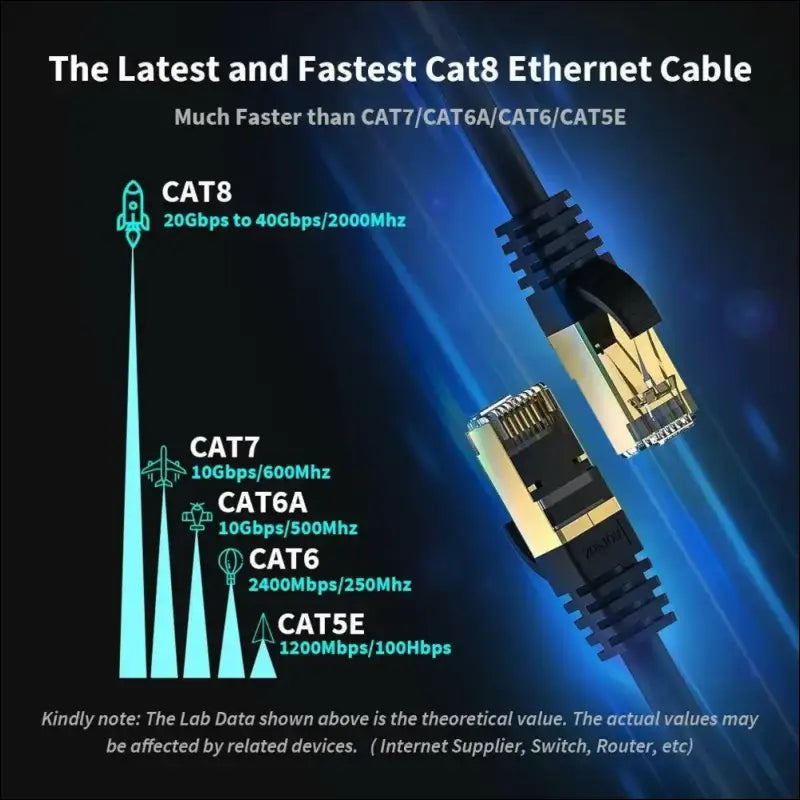 Premium Ethernet Cable CAT 8 7 6A Ultra High Speed LAN Patch Cord 1m-3m
