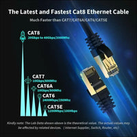 Premium Ethernet Cable CAT 8 7 6A Ultra High Speed LAN Patch Cord 1m-3m