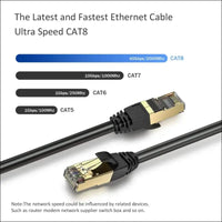 Professional Series Cat 8 Ethernet Cable Network Cord High Speed 40Gbps 2000Mhz