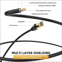 Professional Series Cat 8 Ethernet Cable Network Cord High Speed 40Gbps 2000Mhz