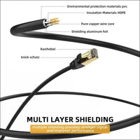 Professional Series Cat 8 Ethernet Cable Network Cord High Speed 40Gbps 2000Mhz