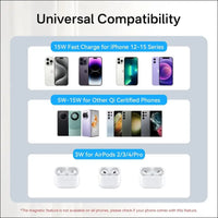 Qi2 Magnetic Wireless Charger, Minthouz 15W Fast Charging iPhone Wireless Charger, Mag Safe Wireless Charging Pad for iPhone 16/15/14/13/12 Series, Airpods and Qi-Enabled...