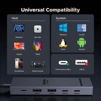 Revodok Pro 106 USB C Hub 10Gbps, 6-in-1 Multiport Adapter with HDMI 4K@60Hz Display, 2 Type A and C 3.2 Data Ports, 100W PD for M4 MacBook, iPad, HP Laptops, Mac Mini, iPhone 16/15
