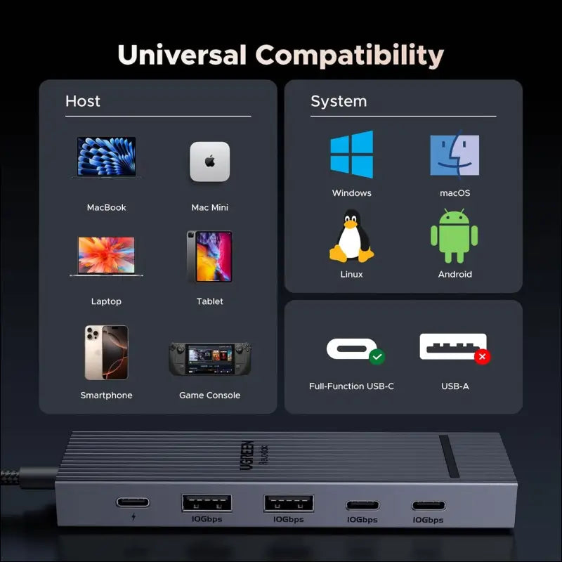 Revodok Pro 106 USB C Hub 10Gbps, 6-in-1 Multiport Adapter with HDMI 4K@60Hz Display, 2 Type A and C 3.2 Data Ports, 100W PD for M4 MacBook, iPad, HP Laptops, Mac Mini, iPhone 16/15