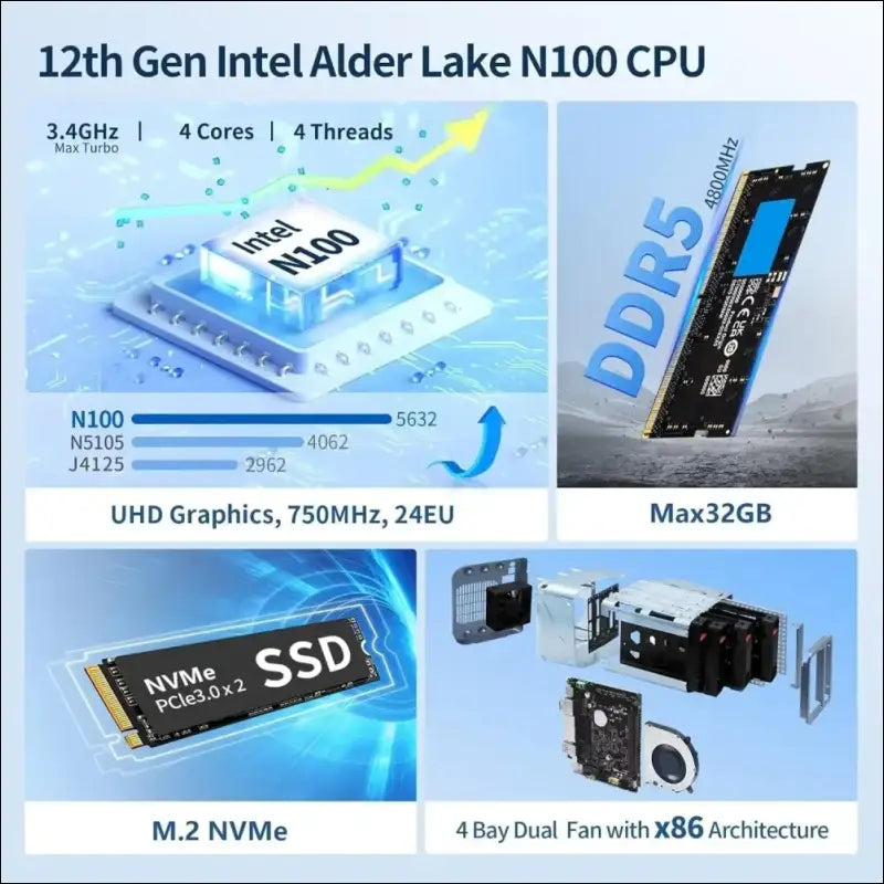 ROUAFWIT Mini PC N100 NAS 4 Bay Soft Router 3-in-1, DDR5 8G RAM 128G NVME SSD Office Desktop Micro Computer Network Storage, 2 x i226V 2.5GbE, Dual Fan, SPK/MIC