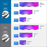 SD4850P Dual Video USB-C 100W Docking Station