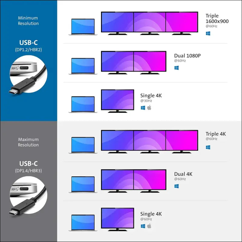 SD4850P Dual Video USB-C 100W Docking Station