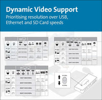 SD4850P Dual Video USB-C 100W Docking Station