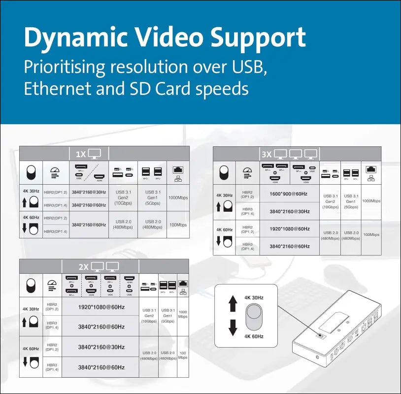 SD4850P Dual Video USB-C 100W Docking Station