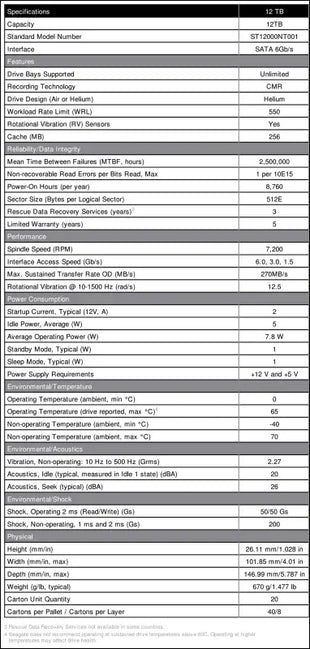 Seagate IronWolf Pro 12TB 7200RPM 3.5’’ NAS Hard Drive: Robust Storage for Demanding Networks
