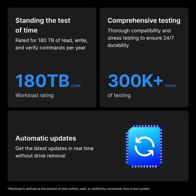 Synology HAT3300-2T Plus Series 2TB 5400 RPM 3.5" Internal SATA 6 Gb/s Hard Disk Drive