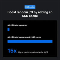 Synology M.2 22110 NVMe SSD SNV3510 400GB (SNV3510-400G)