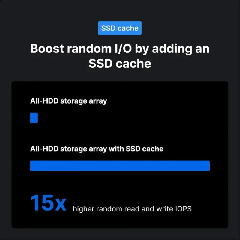 Synology M.2 22110 NVMe SSD SNV3510 800GB (SNV3510-800G)