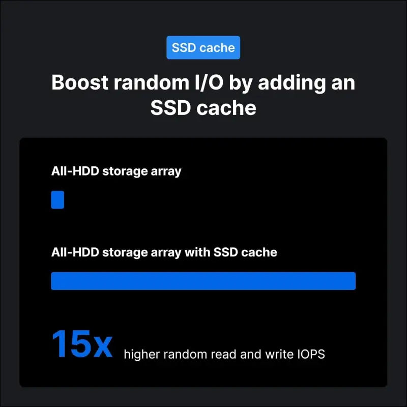 Synology M.2 22110 NVMe SSD SNV3510 800GB (SNV3510-800G)