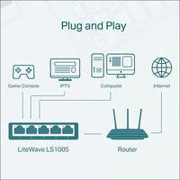 TP-Link 5-Port 10/100Mbps Desktop Unmanaged Ethernet Switch RJ45 ports Auto-MDI/MDIX Energy Power Saving Plastic Casing