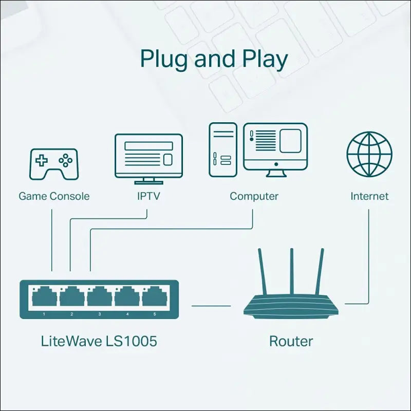 TP-Link 5-Port 10/100Mbps Desktop Unmanaged Ethernet Switch RJ45 ports Auto-MDI/MDIX Energy Power Saving Plastic Casing