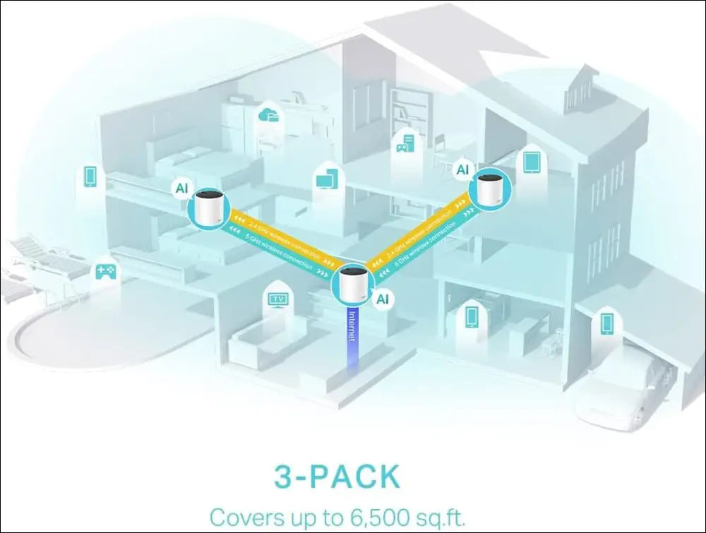 Tp-Link Deco AX3000 Whole Home Mesh Wifi 6, Dual-Band, Coverage up to 600 Sqm, 160 Mhz, 1024-QAM, Seamless AI Roaming, Homeshield Security, Gaming & Streaming, Smart Home (Deco X55(3-Pack))