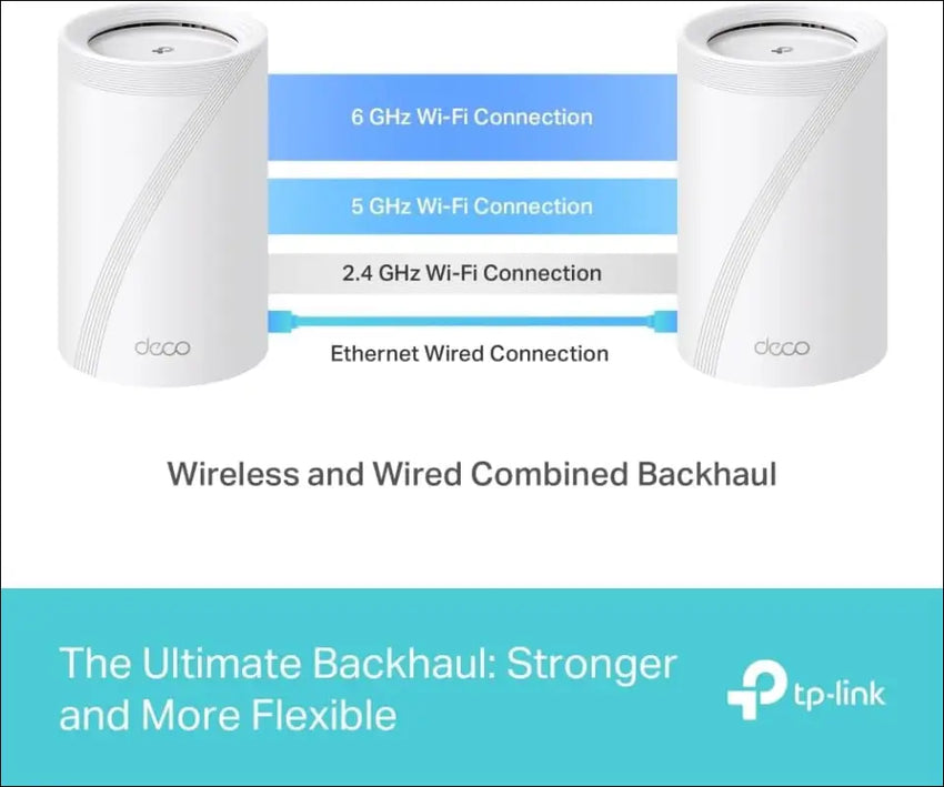 Tp-Link Deco BE11000 Tri-Band Whole Home Mesh Wifi 7, up to 11 Gbps, MLO, 320 Mhz, 6 Ghz Band, Seamless AI Roaming, Homeshield Security, Gaming & Streaming, Smart Home (Deco Be65(3-Pack))
