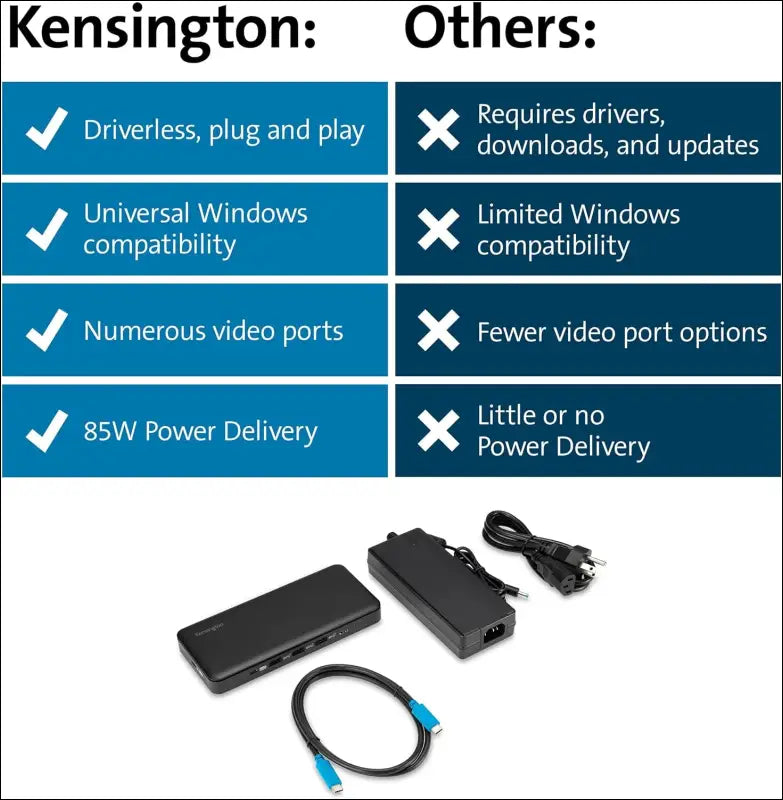 Triple Display USB-C Docking Station with 85W PD for Dell, HP, Lenovo, Acer, ASUS, Razer, Surface, MacOS (K33480AP)