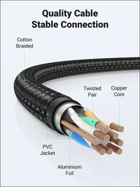 UGREEN 2 Pack Cat8 Ethernet Cable Braided 40Gbps 2000Mhz High Speed RJ45 Shielded Network Cord Compatible with Gaming