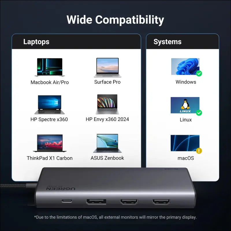 UGREEN 8 in 1 USB C Docking Station with Dual Monitor 4K Triple Display USBC Hub with 2 HDMI DP 2 USB A&C 3.2 Ports