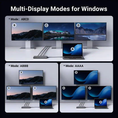 UGREEN 8 in 1 USB C Docking Station with Dual Monitor 4K Triple Display USBC Hub with 2 HDMI DP 2 USB A&C 3.2 Ports