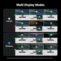 UGREEN Revodok Pro 313 Laptop Docking Station 13 in 1 4K Triple Display USB C Dock Dual HDMI DP 10Gbps Data Port 100W