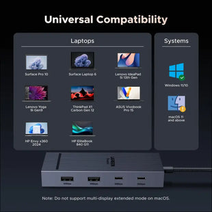 UGREEN Revodok Pro 7 in 1 Docking Station Dual Monitor USB C Hub Dual 4K@60Hz HDMI Display 10Gbps USB-A/C Data Ports