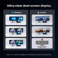 UGREEN Revodok Pro 7 in 1 Docking Station Dual Monitor USB C Hub Dual 4K@60Hz HDMI Display 10Gbps USB-A/C Data Ports