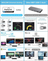 Universal USB C Laptop Docking Station Dual Monitors 5K/4K@60Hz with 65W Host Charging for Thunderbolt 4/3, USB-C Windows, Mac, Chrome, Ubuntu 20.04,22.04(2HDMI, 2DP, 6USB 3.0, 1Gbps Ethernet