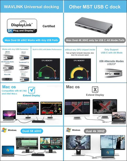 Universal USB C Laptop Docking Station Dual Monitors 5K/4K@60Hz with 65W Host Charging for Thunderbolt 4/3, USB-C Windows, Mac, Chrome, Ubuntu 20.04,22.04(2HDMI, 2DP, 6USB 3.0, 1Gbps Ethernet